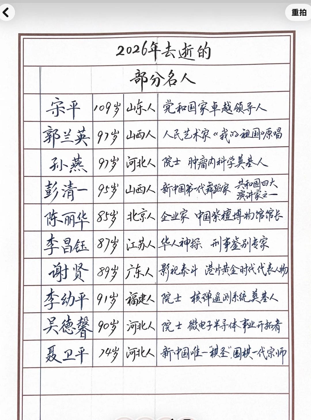 突然发现，记忆里熟悉的人开始集中退场了。25年：朱媛媛、何晴、方大同，都还年轻