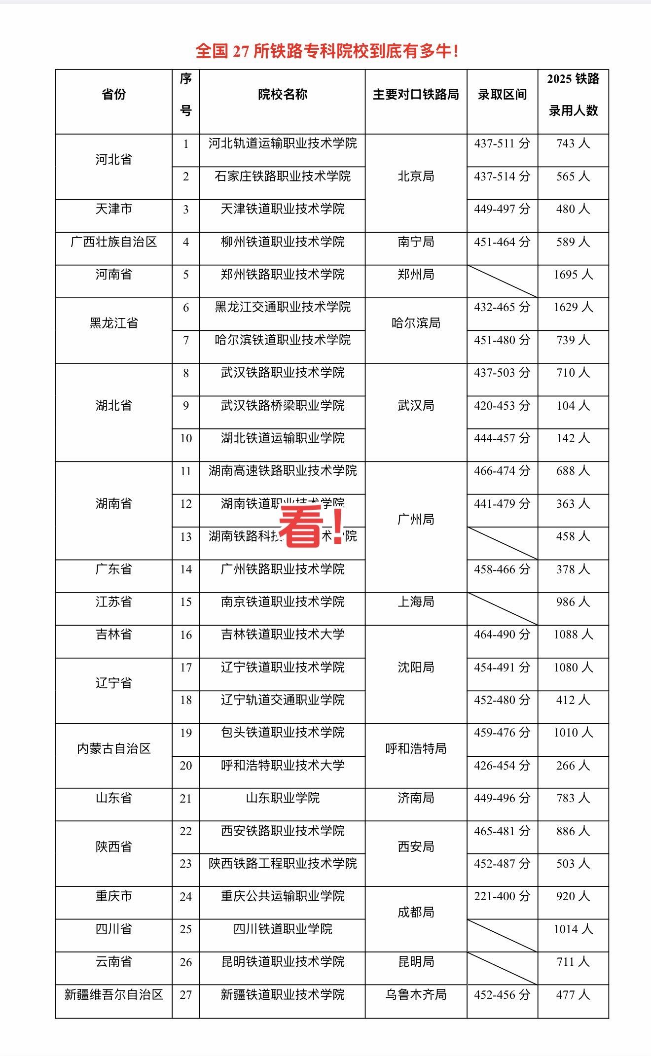 在这个本科毕业即失业的时代，这些当年录取分数过本科线的专科学校，用它们...