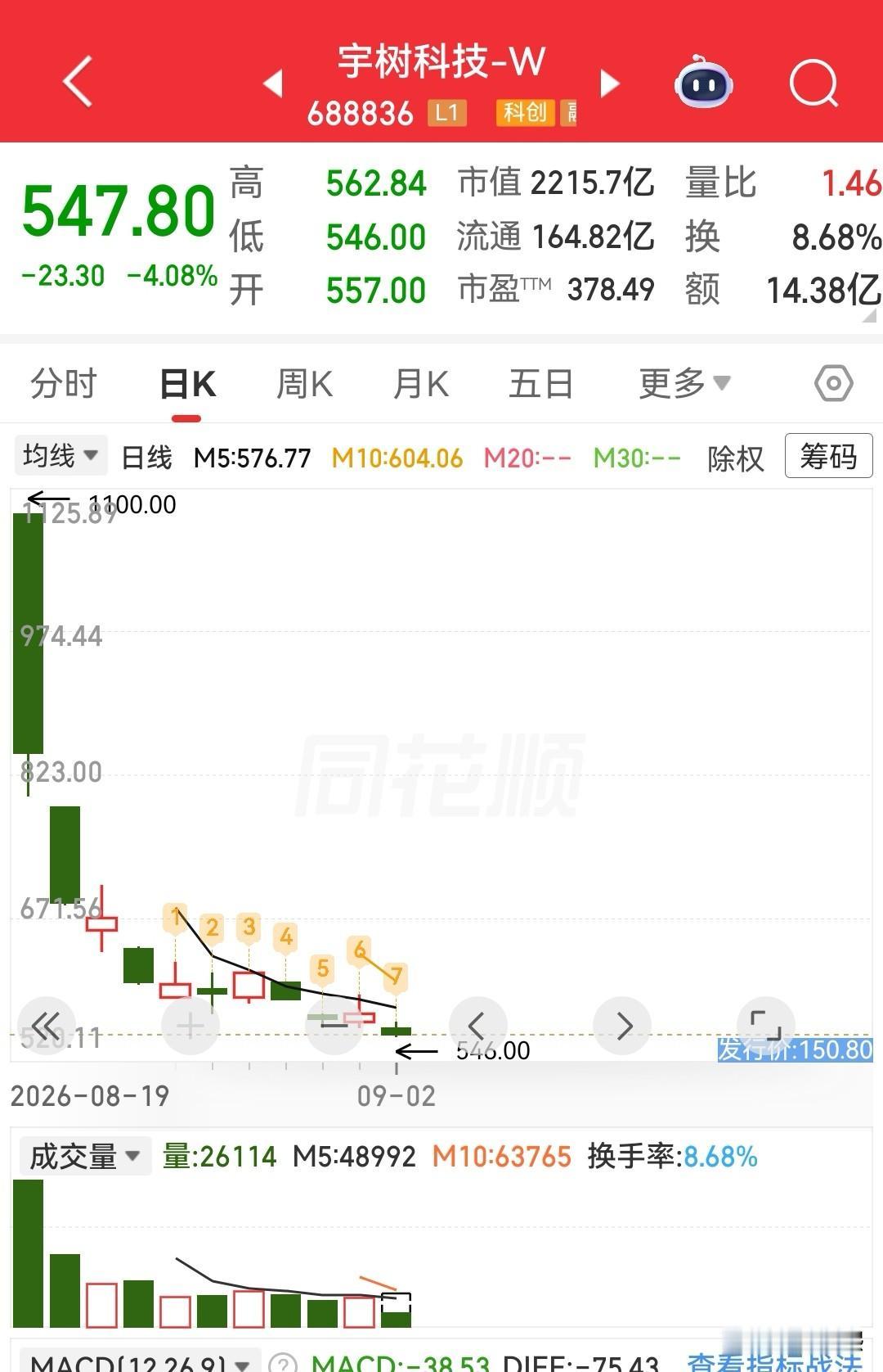 买了这个货的，真是惨不忍睹。今天又是大跌4个点，看这趋势，完全没有止跌的迹象