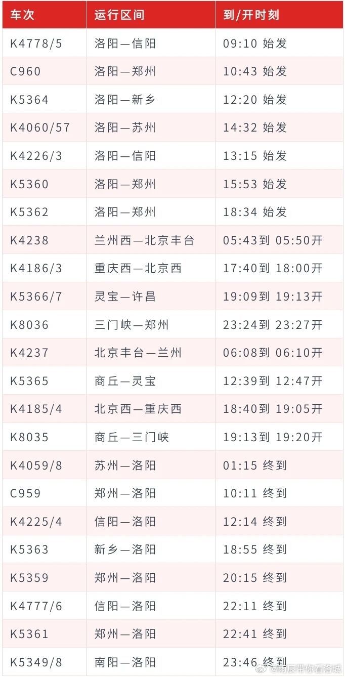 【“双节”期间，洛阳站、洛阳龙门站计划增开临客列车44趟】2026年铁路中秋国庆