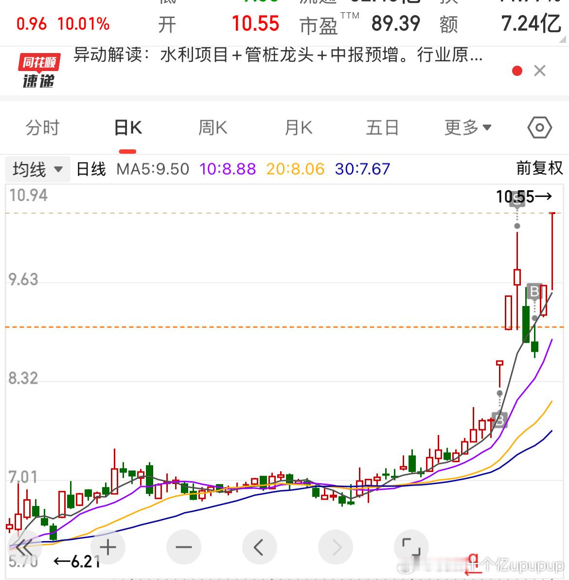 自从放弃长线玩短线，本就想B一下，S一下，结果，学海无涯啊，本以为进股市是来赚钱