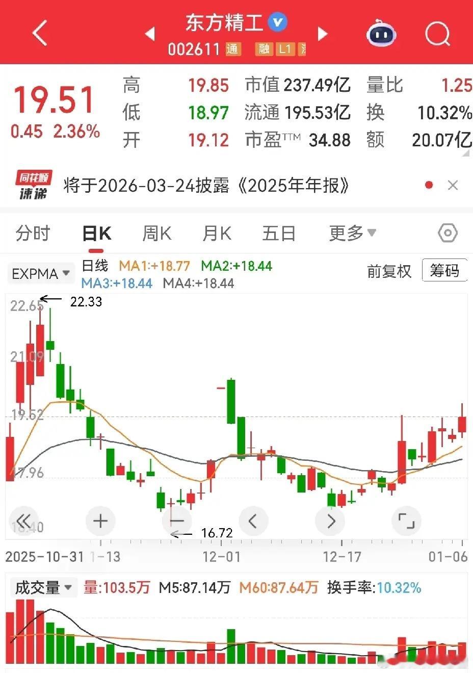 打破科技股“亏损惯性思维”！东方精工历经震荡后稳步回升，传化智联业绩预告大增3倍