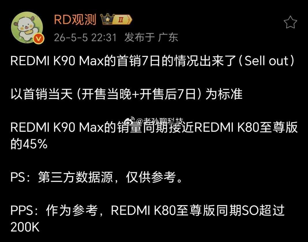 红米K90Max销量是红米K80至尊版45%红米K80至尊版同期销量数据是20