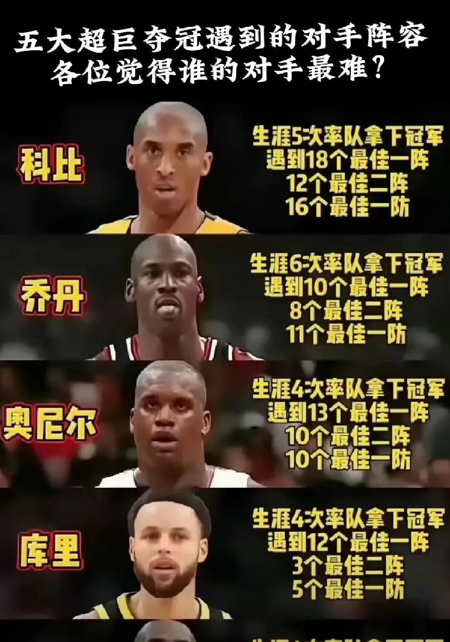 五大超巨夺冠遇到的对手阵容，谁面对的对手最难，估计是科比遇到的对手最难，科比面对