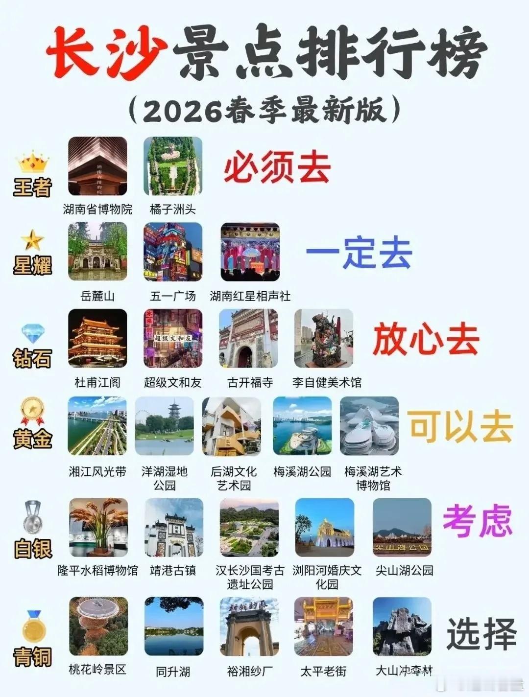 长沙2026最新景点等级排行！你认可吗？对于外地游客来长沙旅游，如何选择景点？有