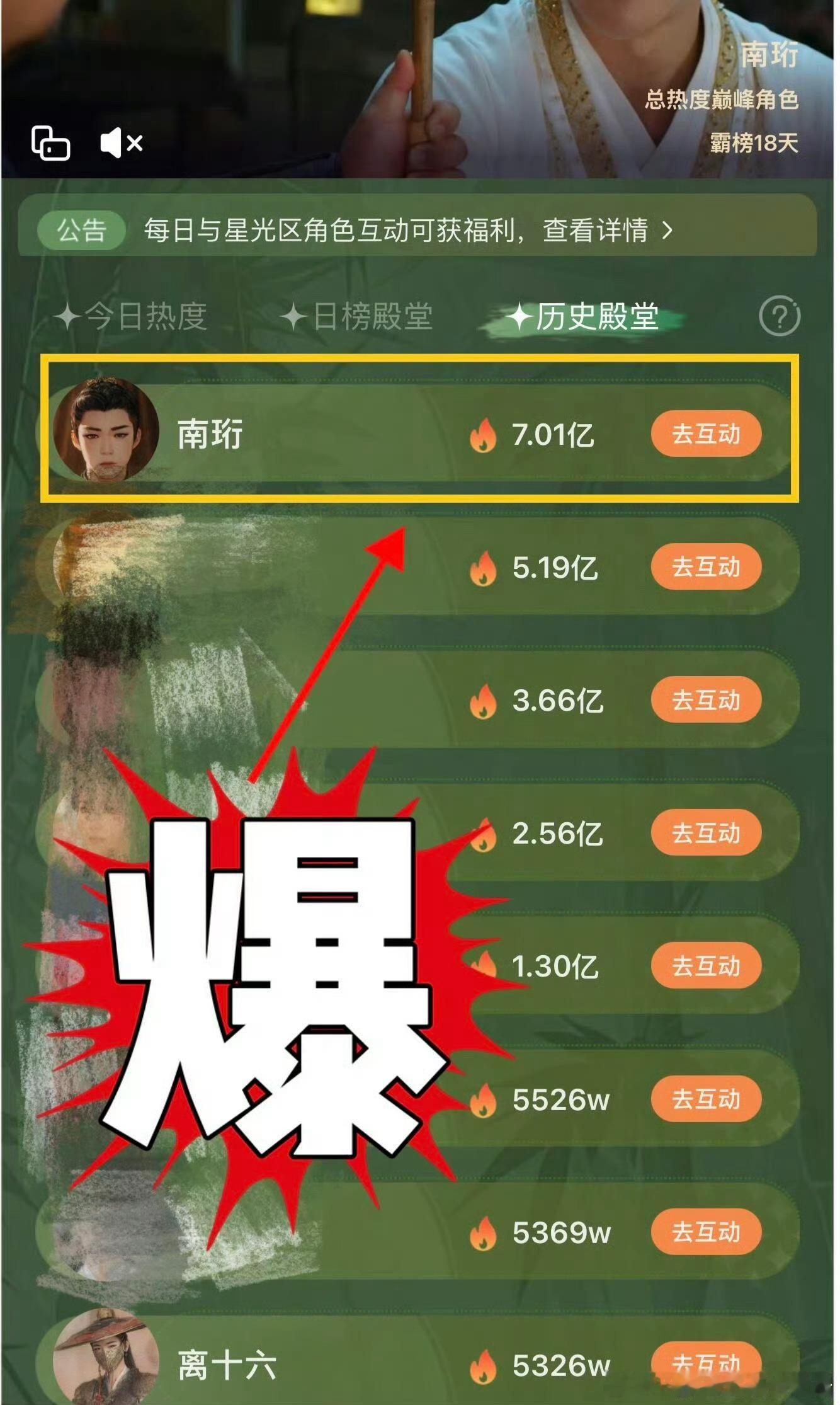 刘宇宁书卷一梦站内角色热度7亿刘宇宁书卷一梦站内角色热度刘宇宁书卷一梦站内角色热