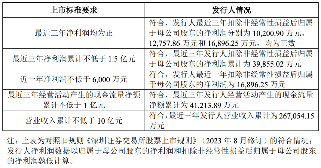 刚刚! IPO过会2年多, 获准提交注册!