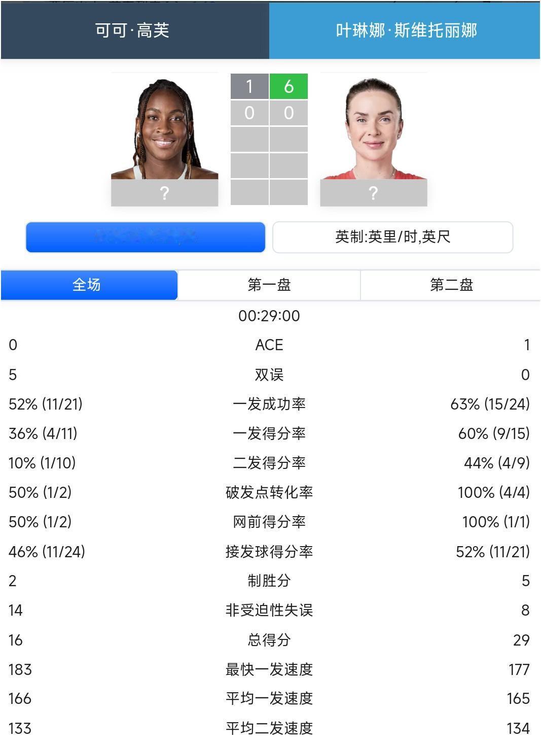 白菜澳网卡八定律:只要八强战击败烂白菜的球员，最后澳网都夺冠了。谁曾想，3号种