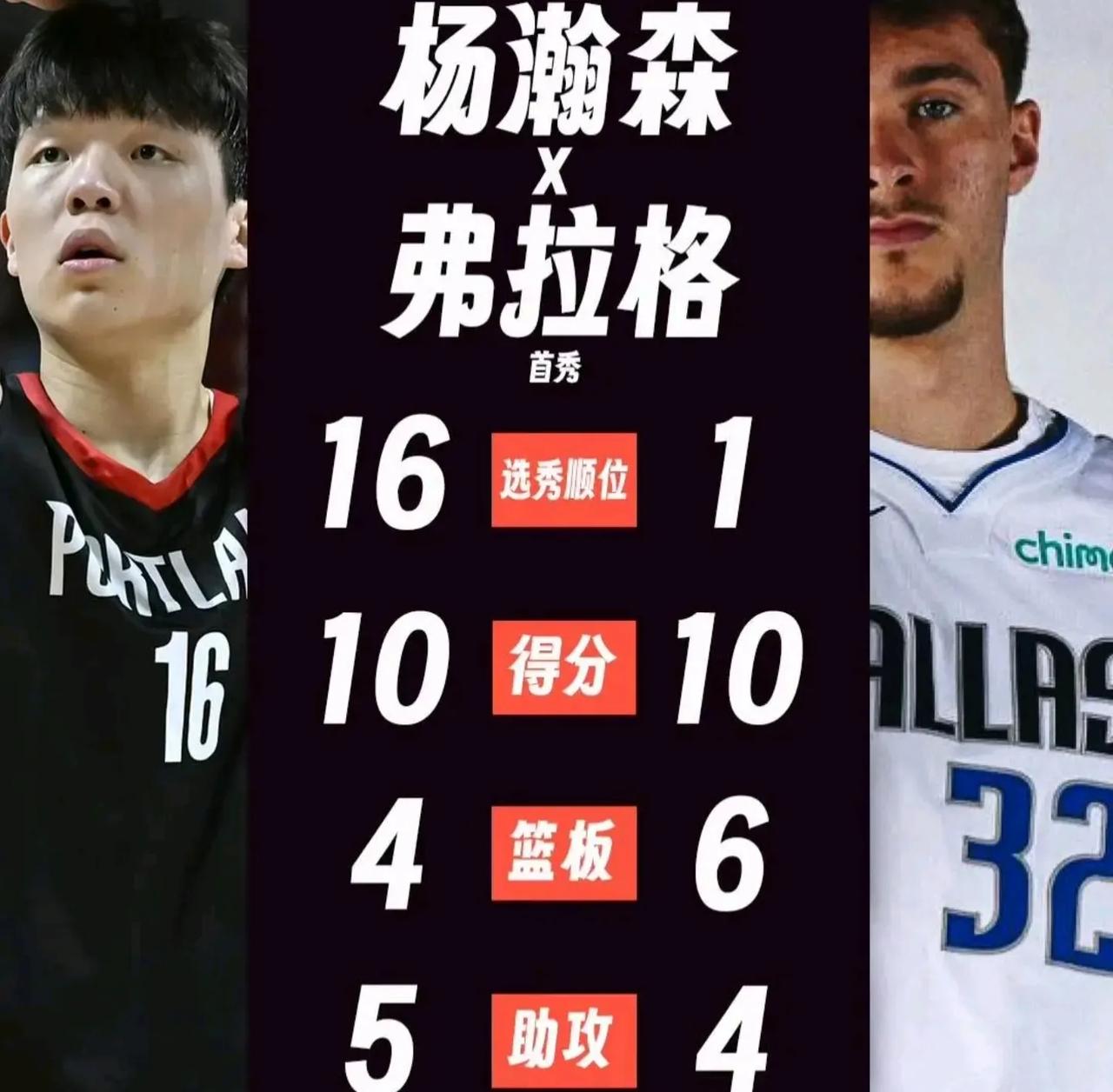 现在合理的相信小杨在试训的时候对位了克林根并且表现优异可以对比米西和克林根
