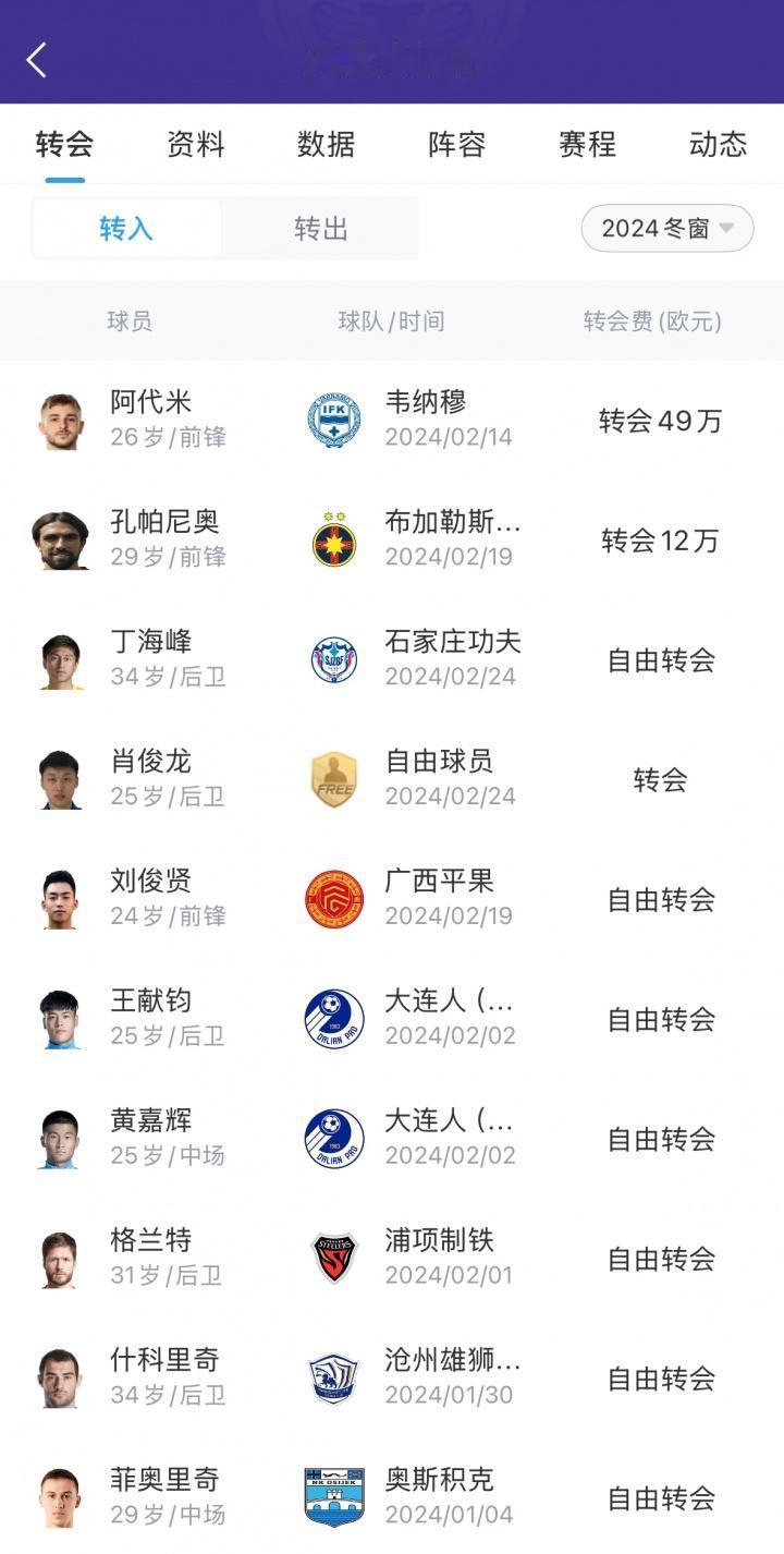 看了：2024赛季津门虎引进外援价目，你有什么感想！天津市体育局公示了202