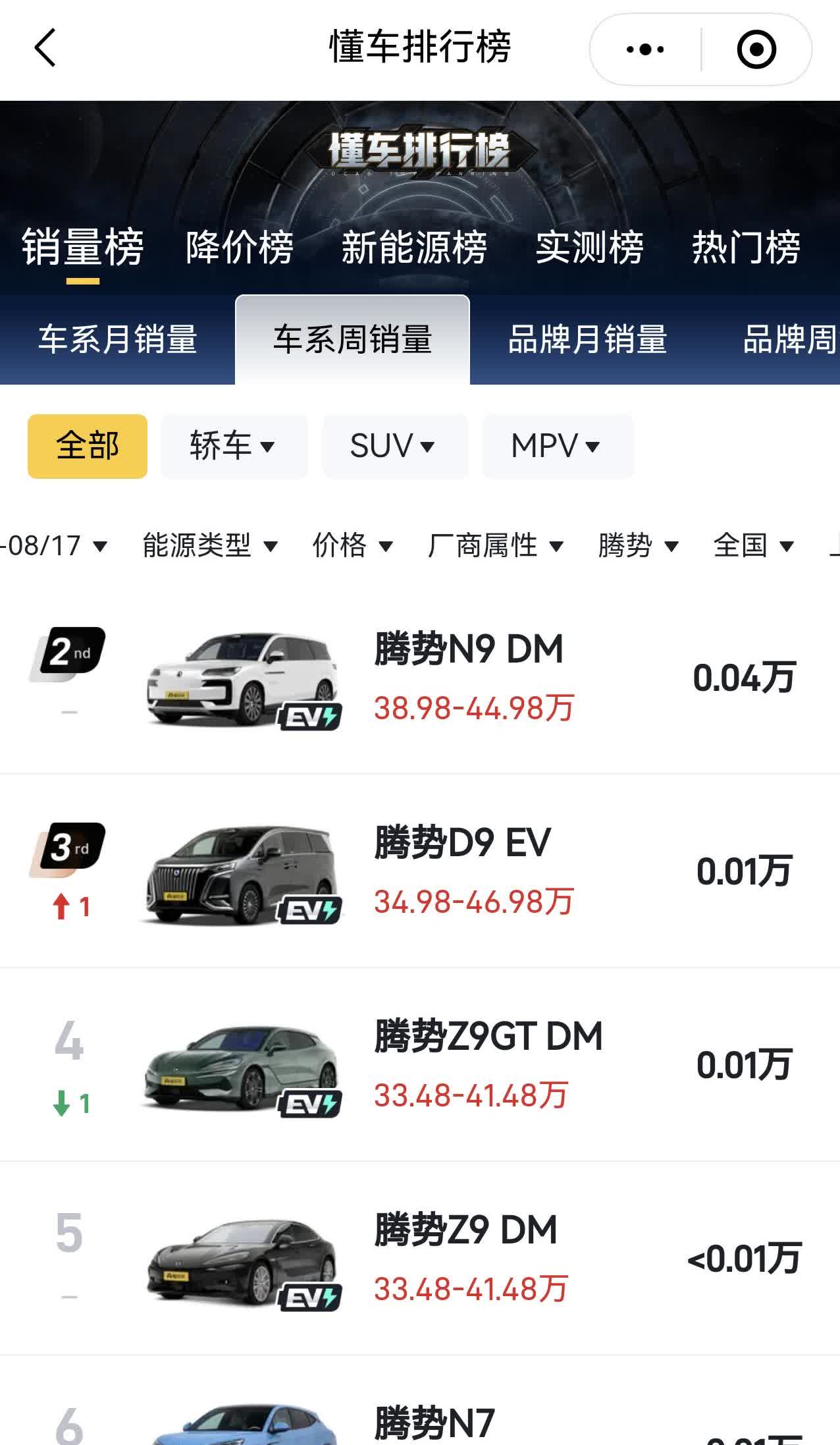 腾势现在的销量简直是惨不忍睹，换掉长江绝对是一步臭棋。腾势的问题在于产品