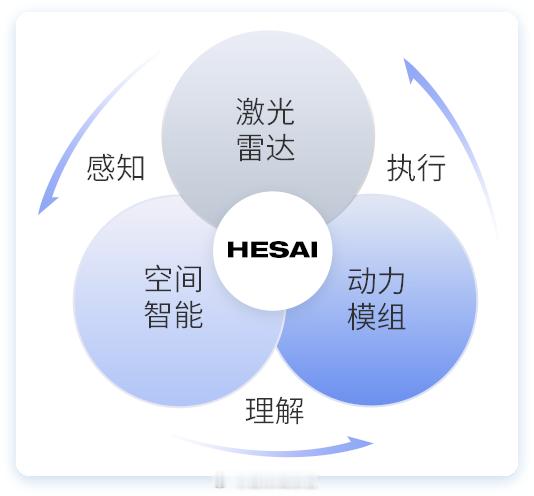 8月19日至23日，禾赛科技亮相北京2026世界机器人大会（展位：B馆B305），集中展示面向机器人