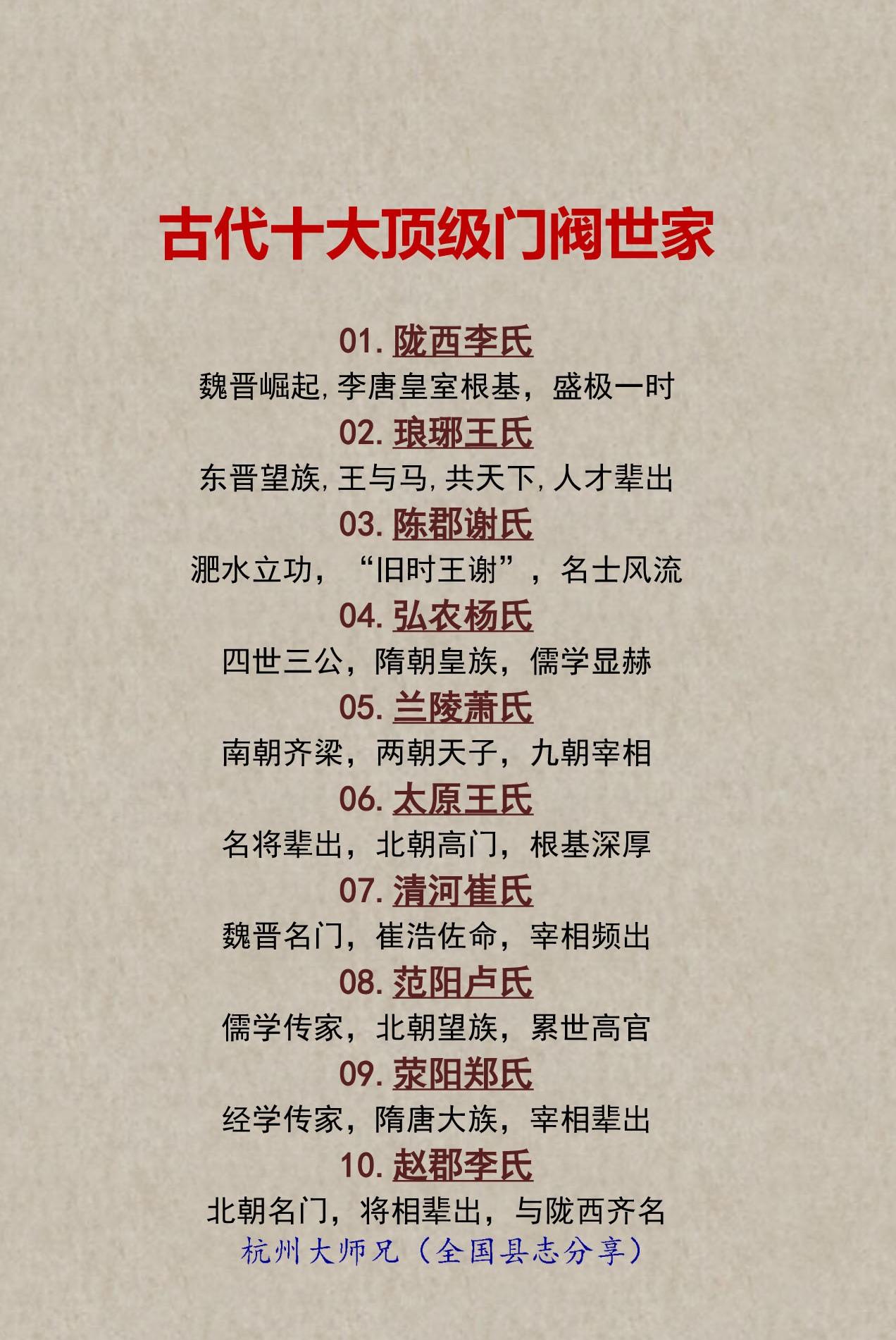 古代十大顶级门阀世家！