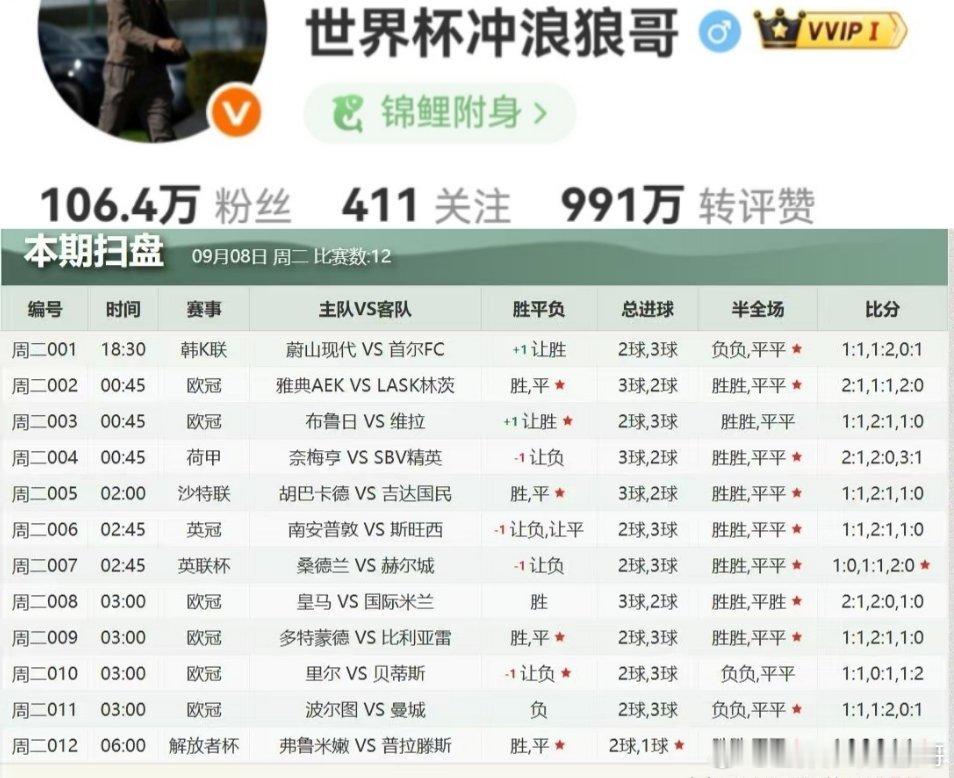 昨日扫盘复总结！今日作业已公开！每日足球推荐​​​