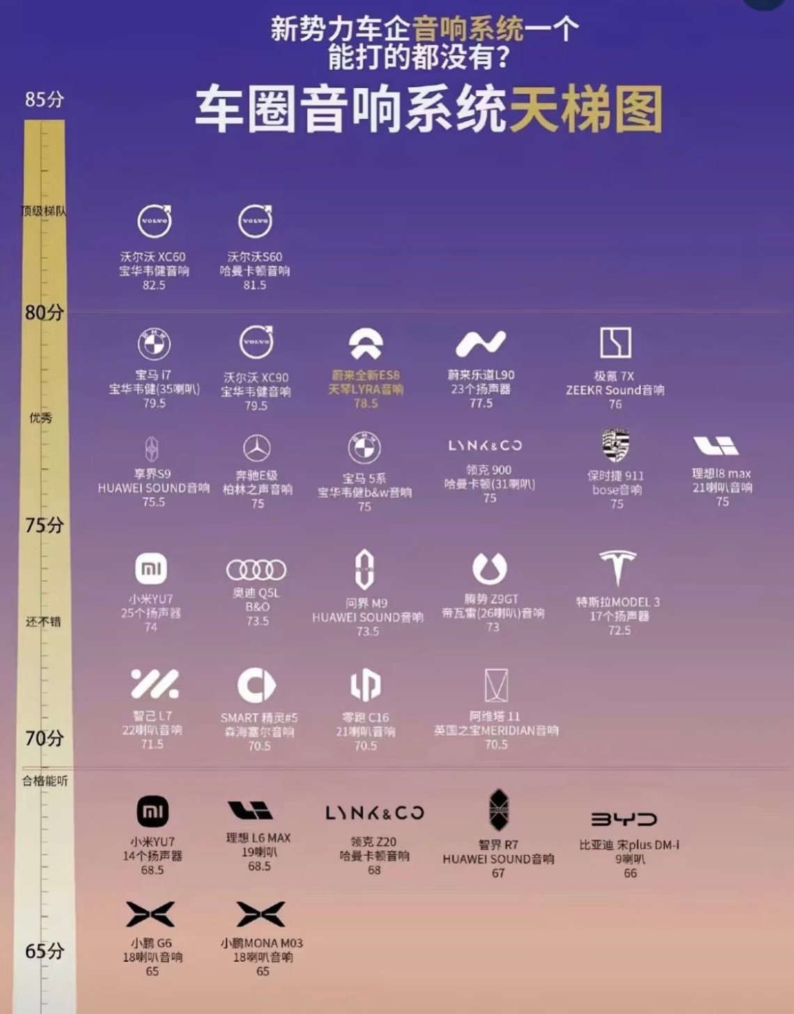 这个车圈音响系统排名，靠谱吗？沃尔沃，宝马，蔚来是最强的？大v聊车电车出海汽场全