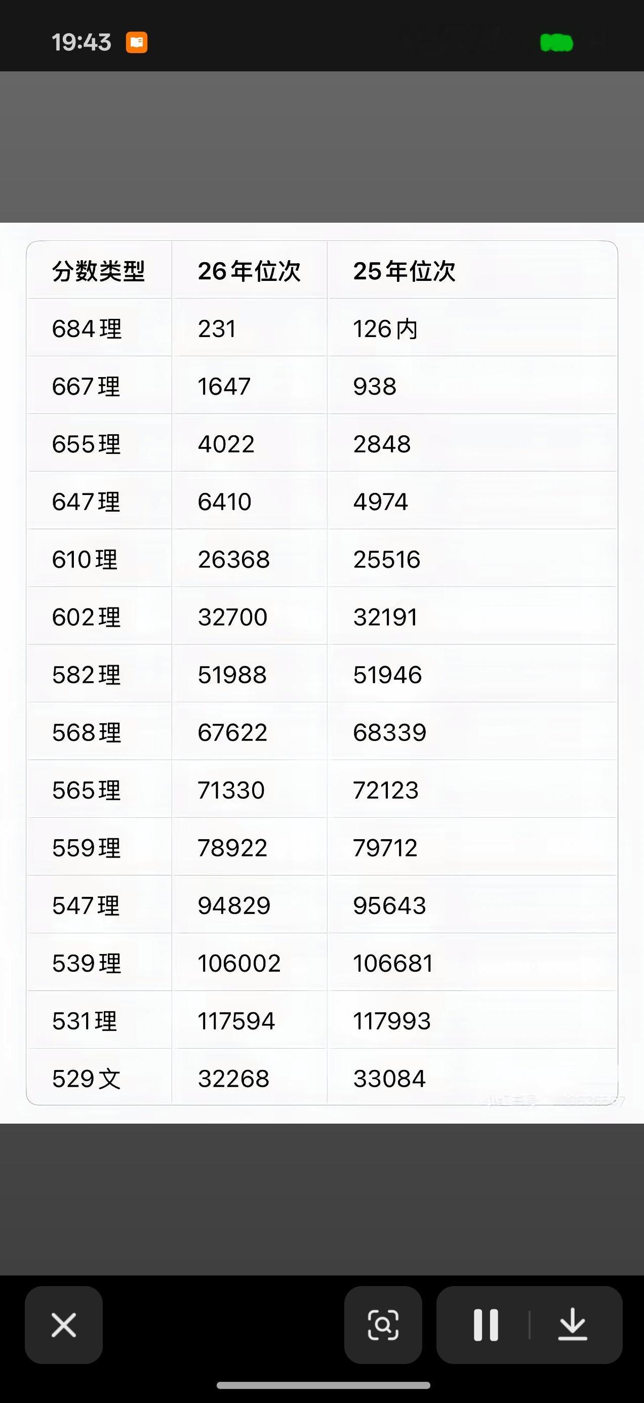 江苏高考分数线看到有网友发了这张图，真的假的？所以今年试卷整体比去年简单？