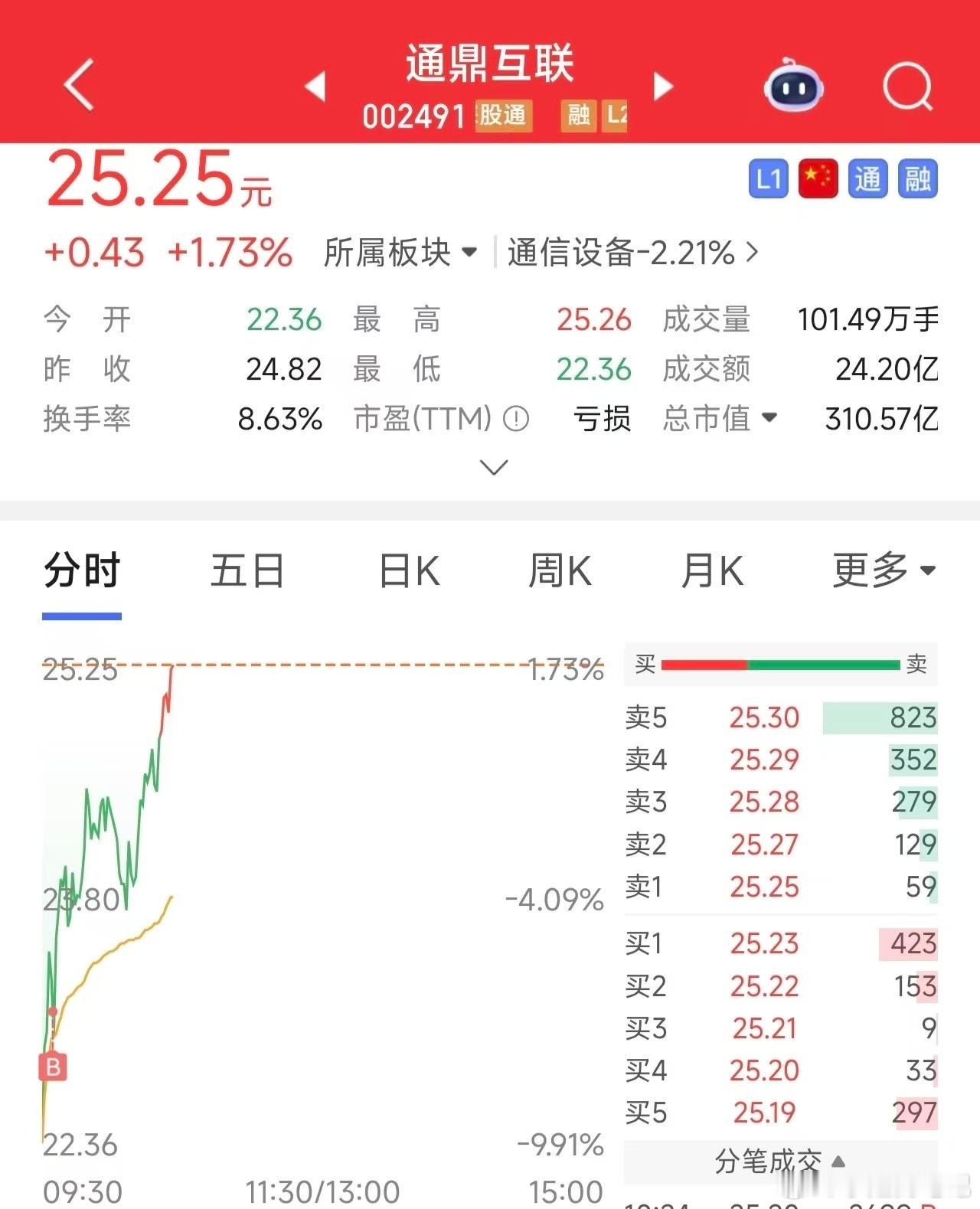 旱地拔葱，成功吃肉。恭喜兄弟们