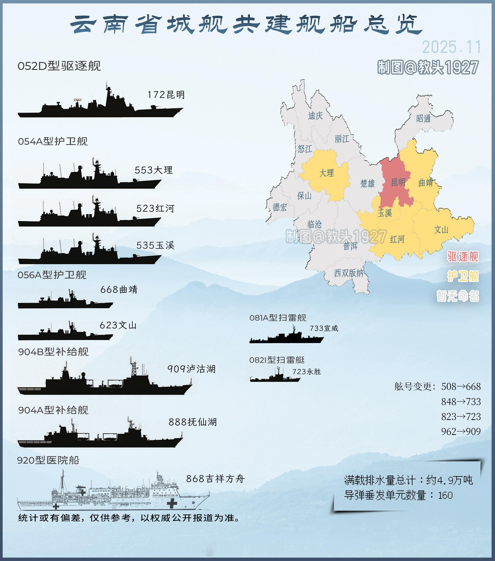 海国图志云南省舰船更新新增054A新批次改进型玉溪舰垂发总数来到了1