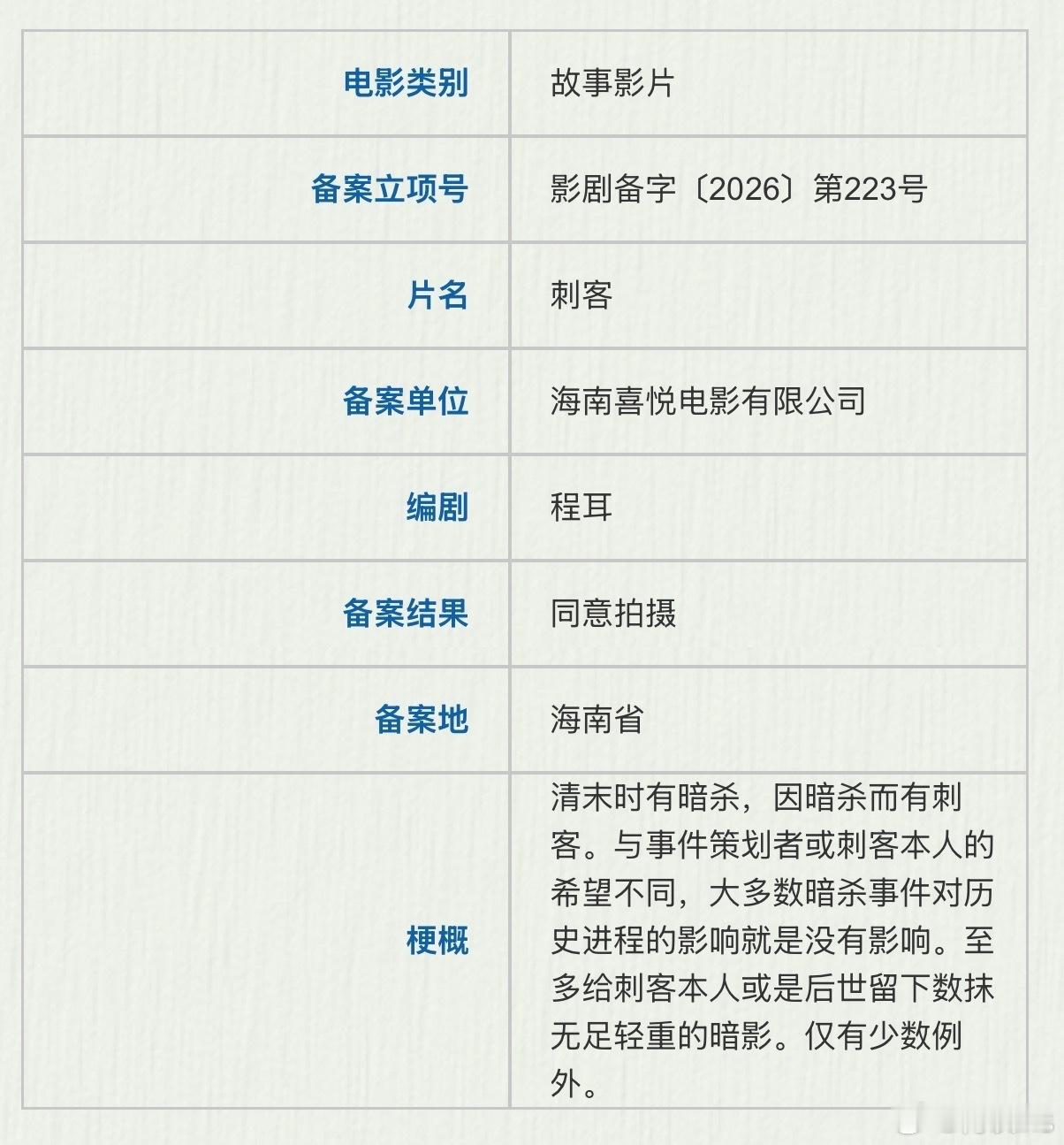 程耳新片《刺客》备案，王一博《人鱼》什么时候上？编剧：程耳梗概：清末时有暗杀，因