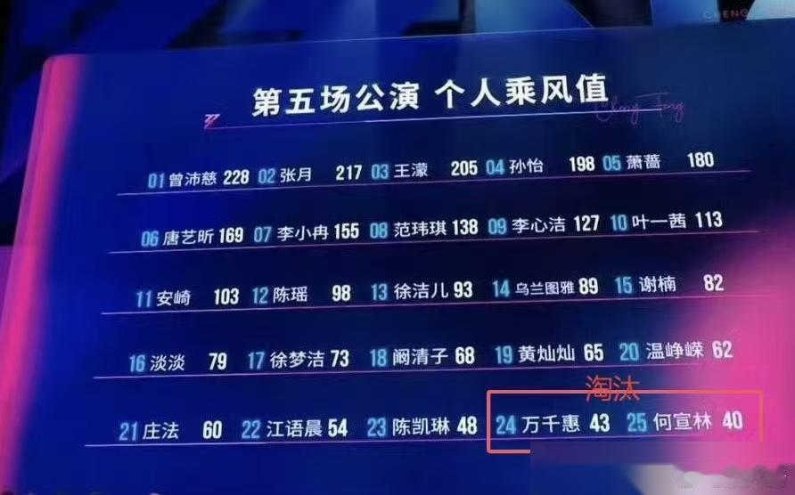 王濛冷着脸死死钉在椅子上，李小冉刚伸手拉她，王濛一把将她的手甩开。这不是剧本，这