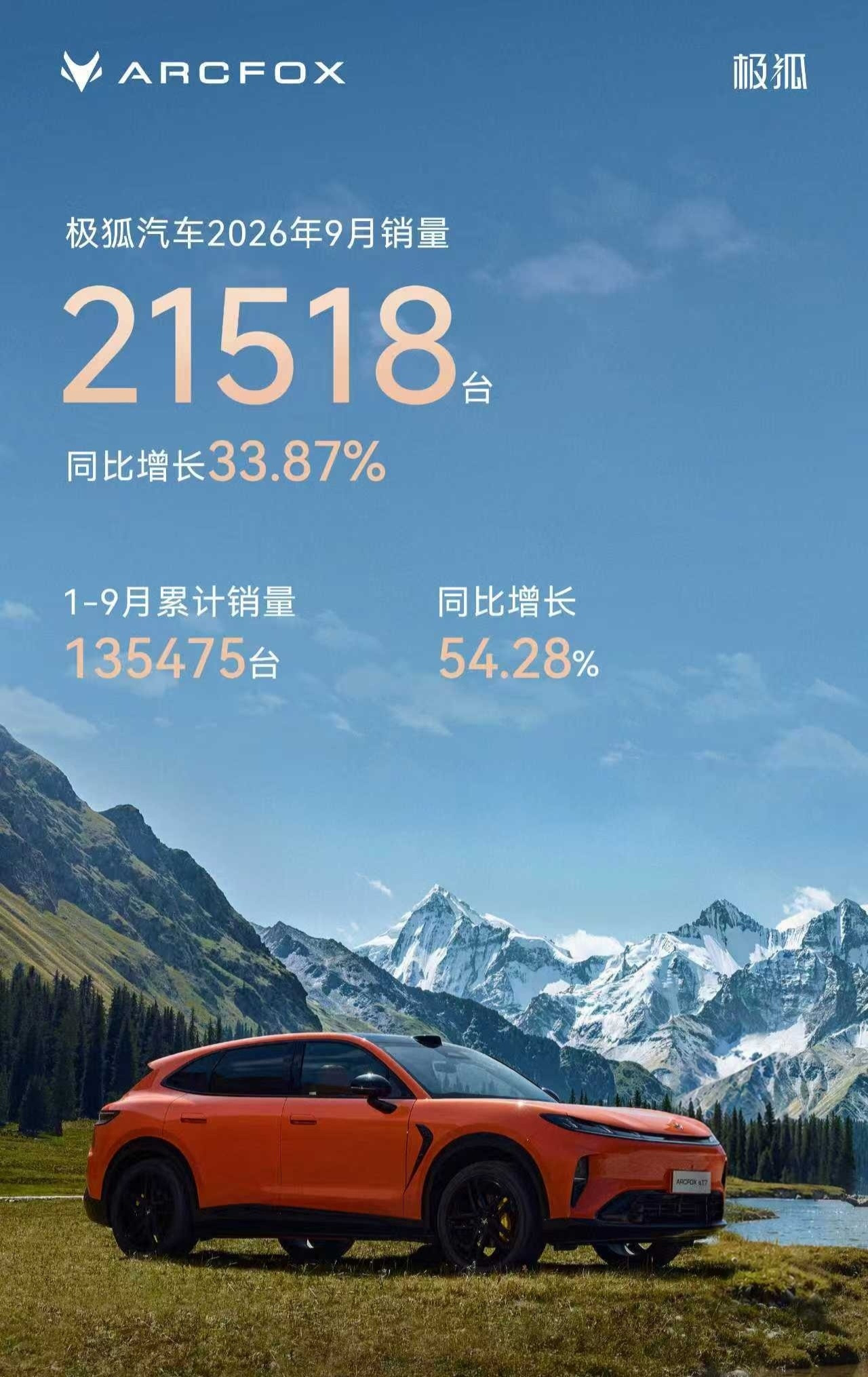 【北汽新能源9月销量24,080辆，同比增长17.24%】北汽新能源公