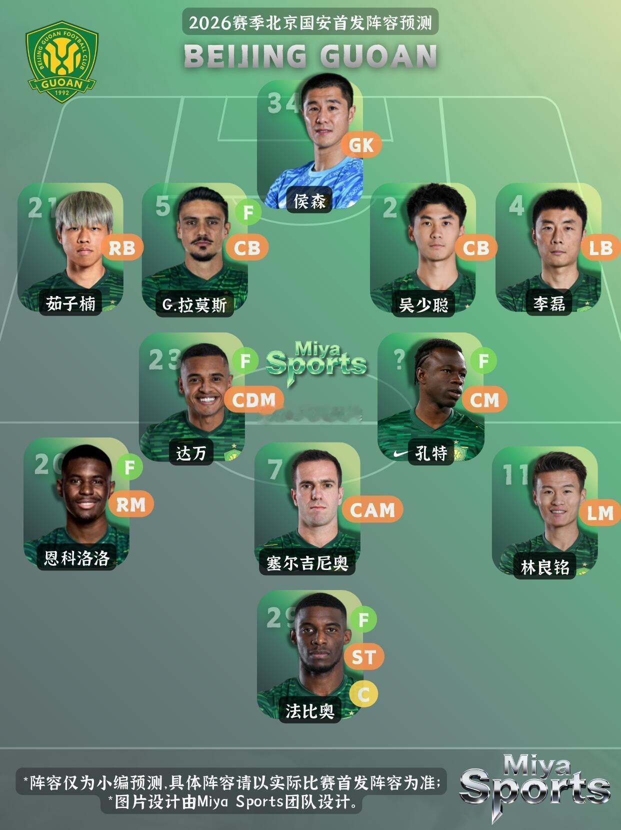 北京国安北京国安兄弟盟是这意思吗？国安2026首发预测👊这要是打4️⃣2️⃣