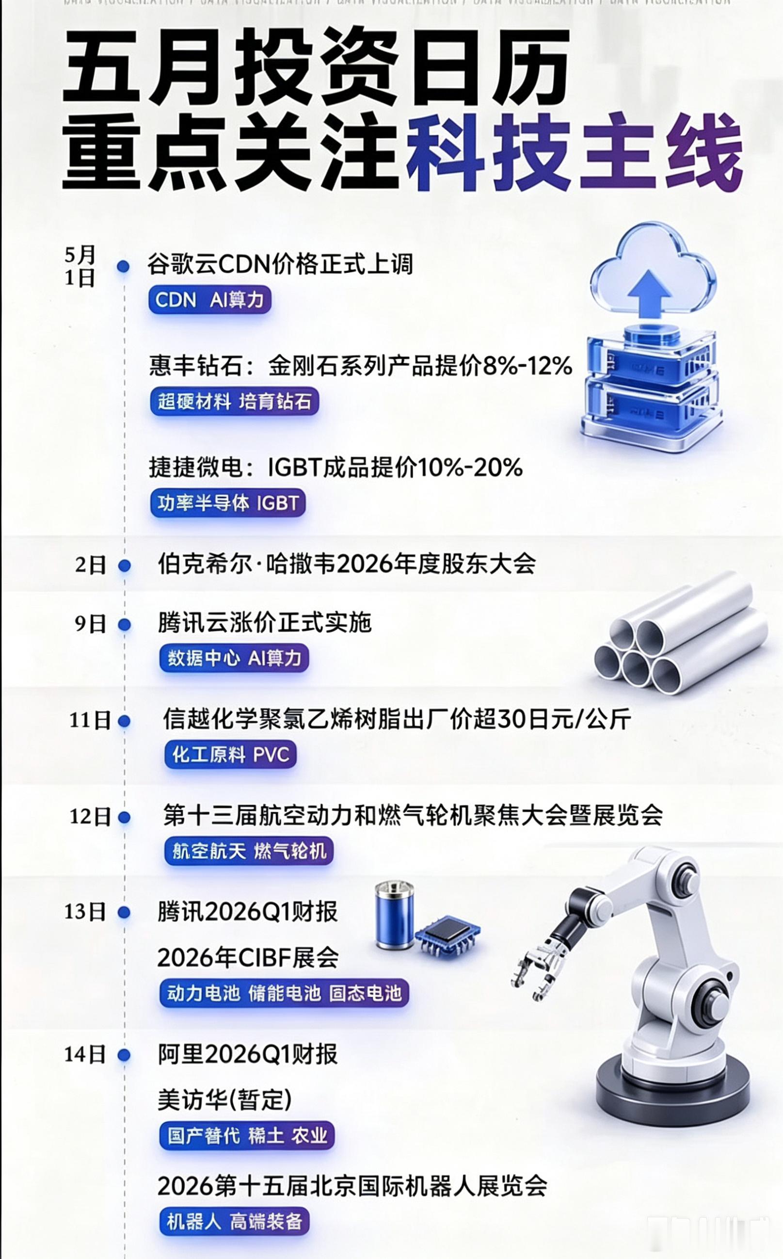 五月投资日历重点关注科技主线