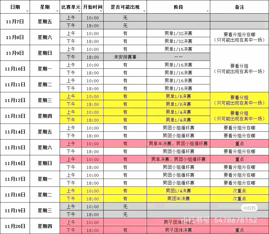 星姐清晰备注版大湾区全运会东哥赛程一代宗师樊振东人人都爱樊振东樊振东是首位超级金