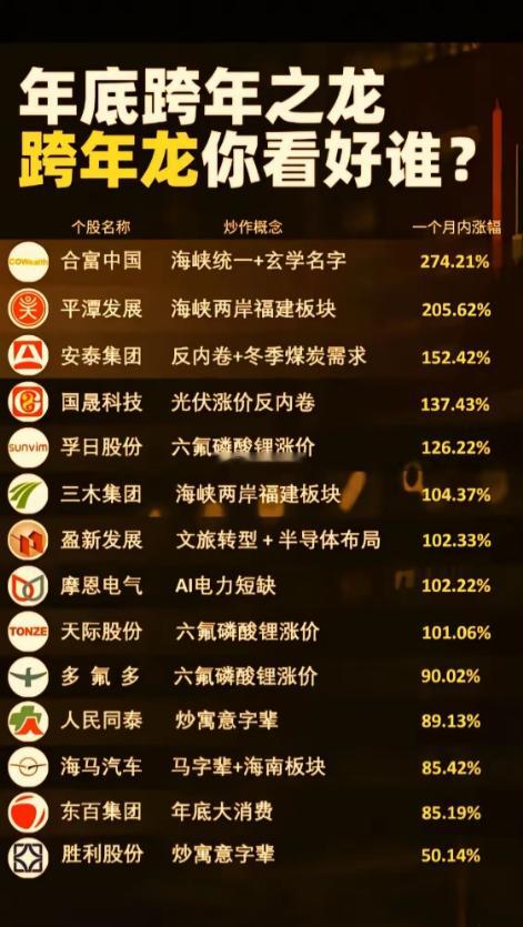 年底跨年题材股梳理：三大主线布局潜在热点临近年末，市场题材炒作氛围升温，以下围绕