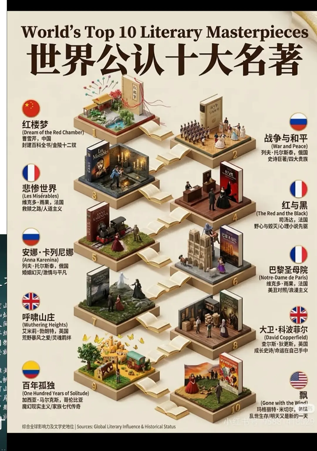 世界之最~~地理文学常识