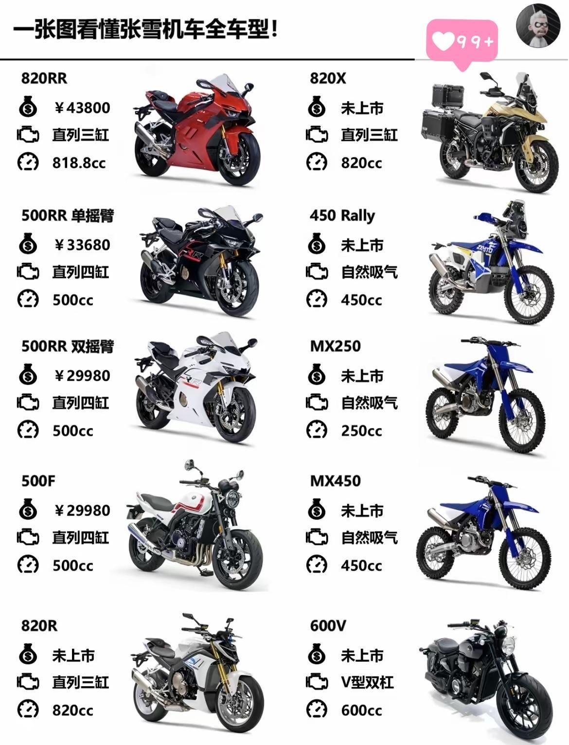 张雪机车全车型图谱，目前上市的四款，这也符合初创企业聚焦的原则。我喜欢820R