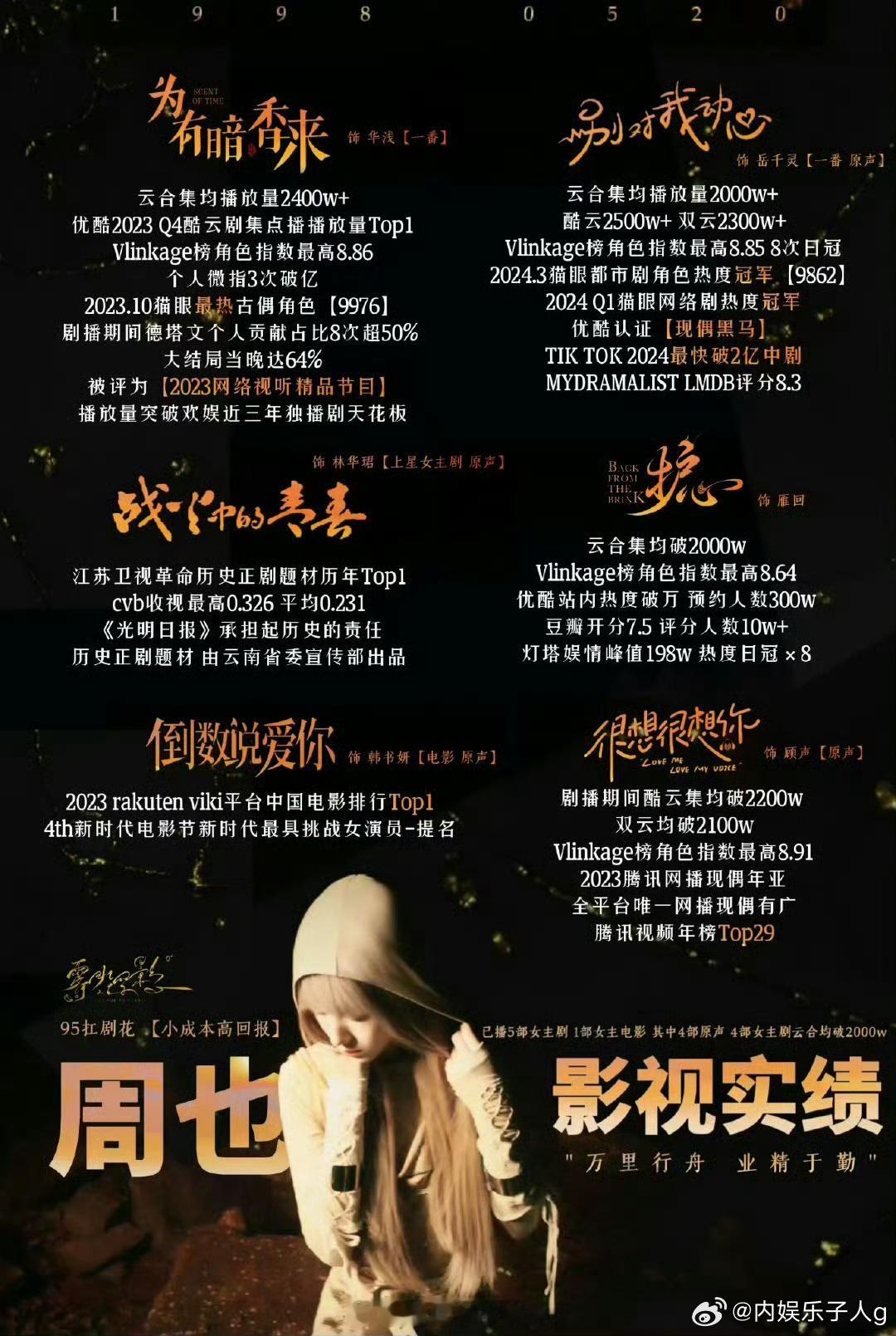这就是王星越、周也两家粉丝做的实绩图…王星越亏在没有一番，粉圈公认网剧二番不算实