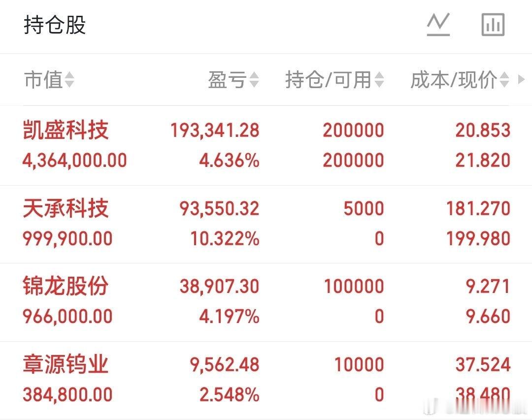 统计局：5月份规模以上工业增加值增长4.5%社会消费品零售总额下降0.6%整体