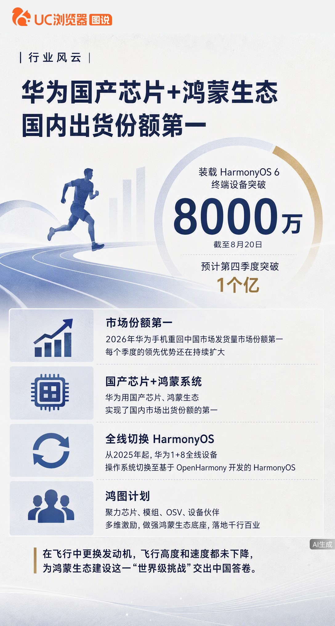 华为手机重回国内份额第一，还全是国产芯片加鸿蒙系统。徐直军比喻这是“飞行中换发动机”，高度速度没掉，