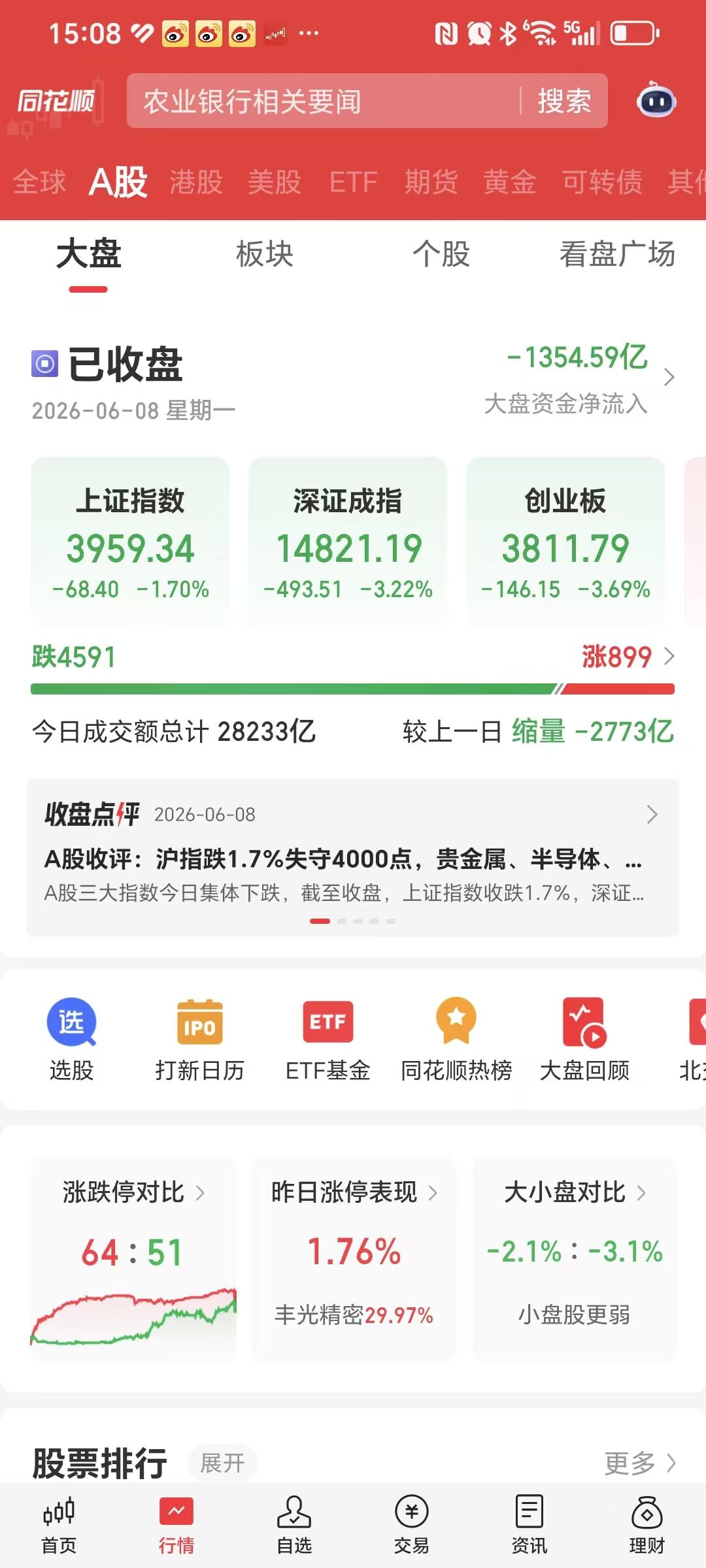 我昨天预测高位半导体芯片股要大跌，会杀得血流成河。那些质疑我的人还在吗？