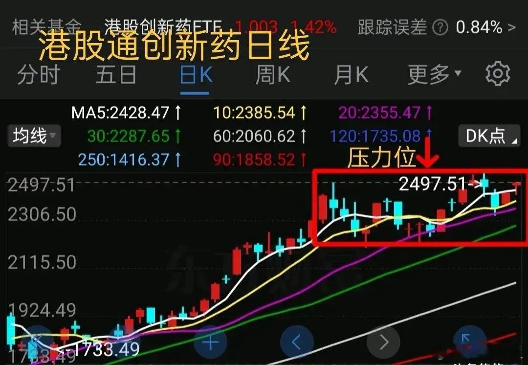 周末聊基金港股通创新药与国产创新药哪个性价比高，看完知晓。港股通创新药