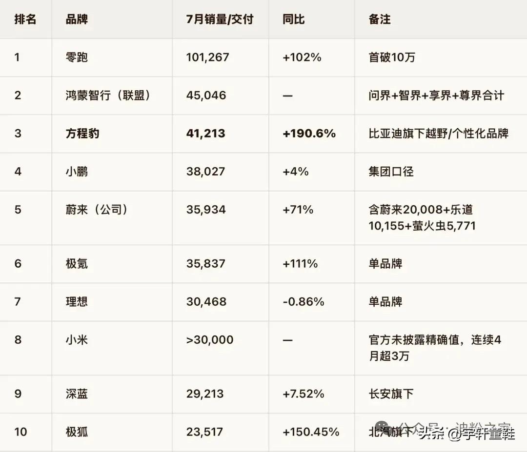 我想替所有新势力车企问一句，方程豹，你到底想干嘛？你这样继续下去，还让不让别人“