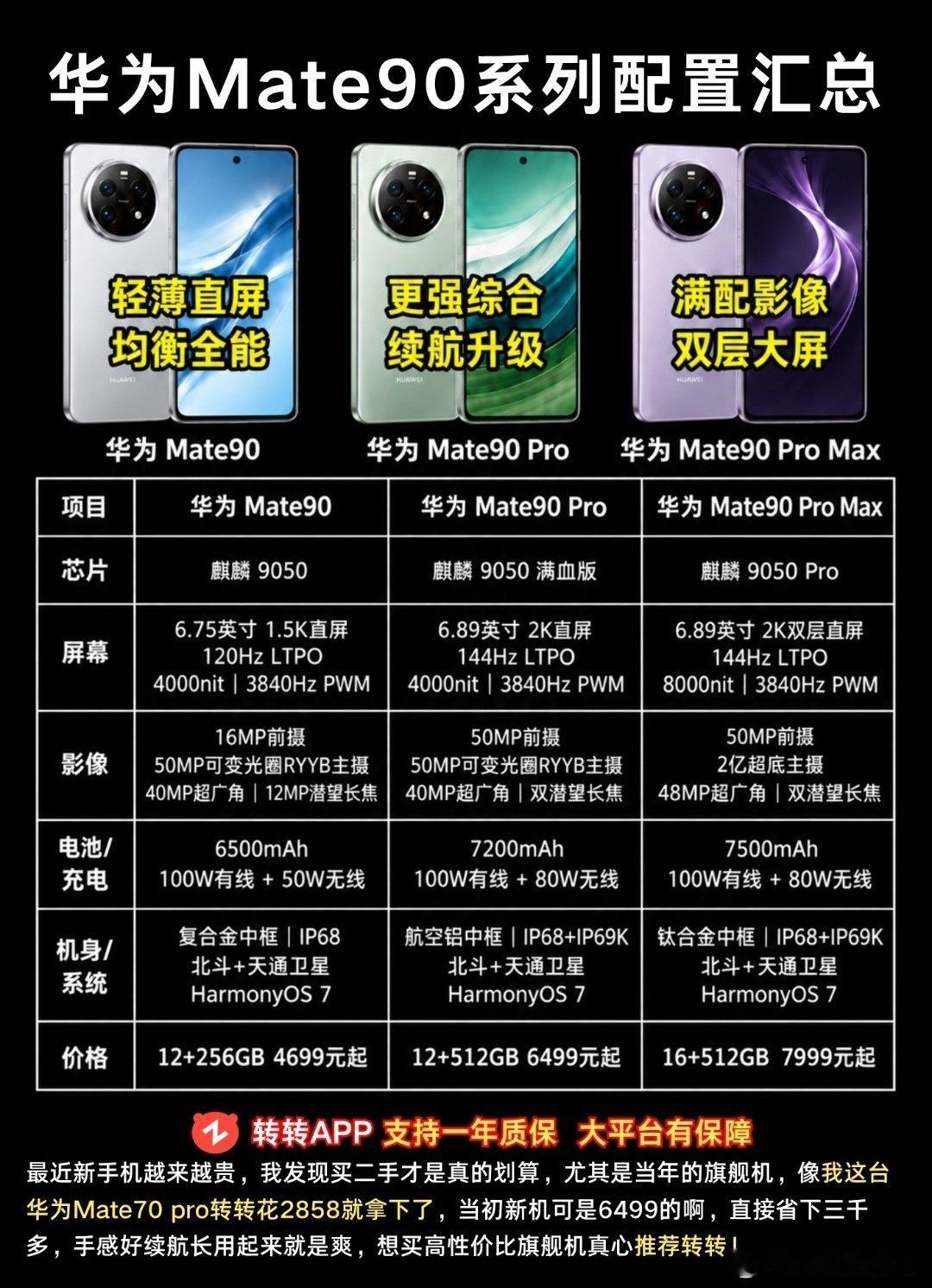 #华为Mate90发布会时间存疑#华为Mate90系列价格首曝#华为mate90#华为新品#数码科技