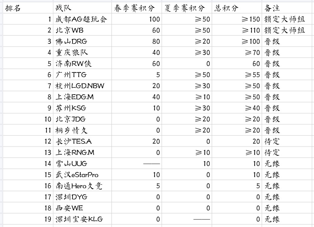 瓜友速报年总积分更新​​​