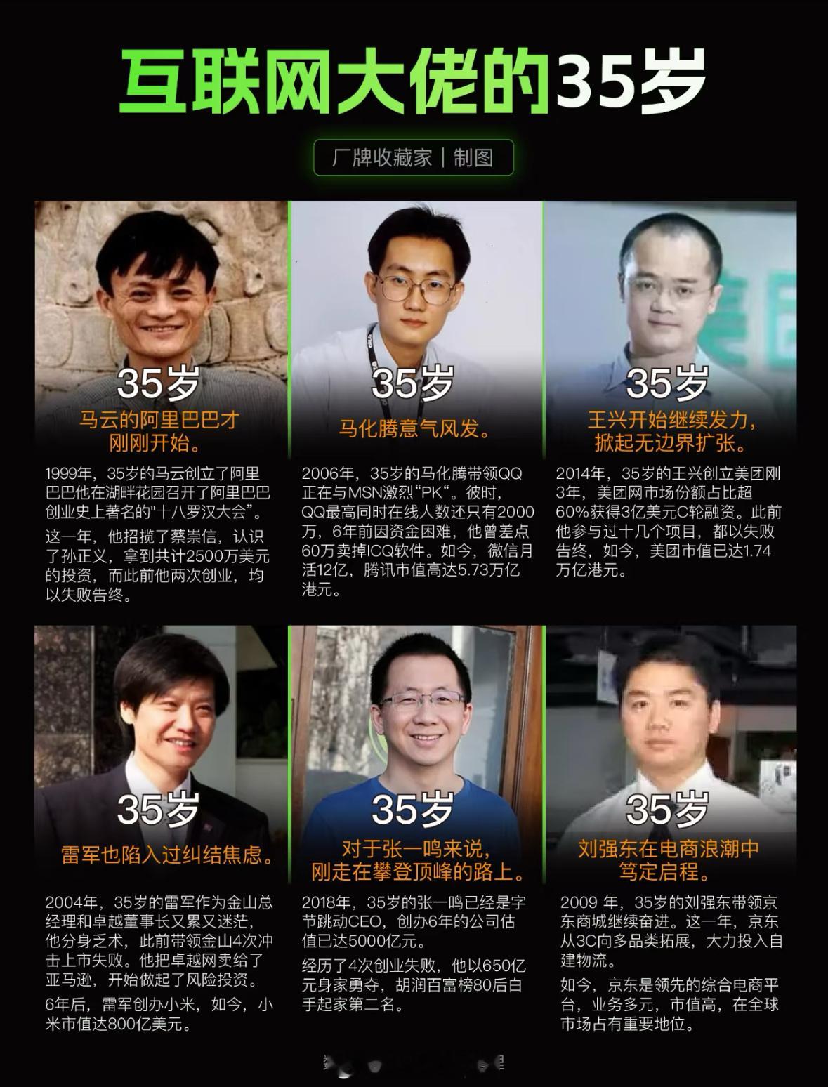 互联网大佬的35岁不是终点，而是新起点！