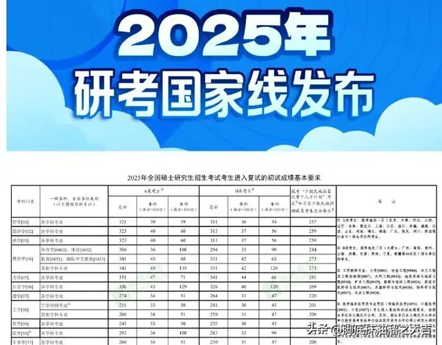 研考国家线、校线、院线的区别, 别在傻傻的分不清