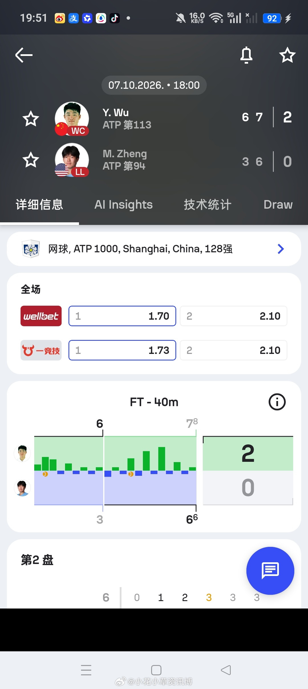 小花小草资讯ATP【上海大师赛】持外卡出战的🇨🇳吴易昺6-3