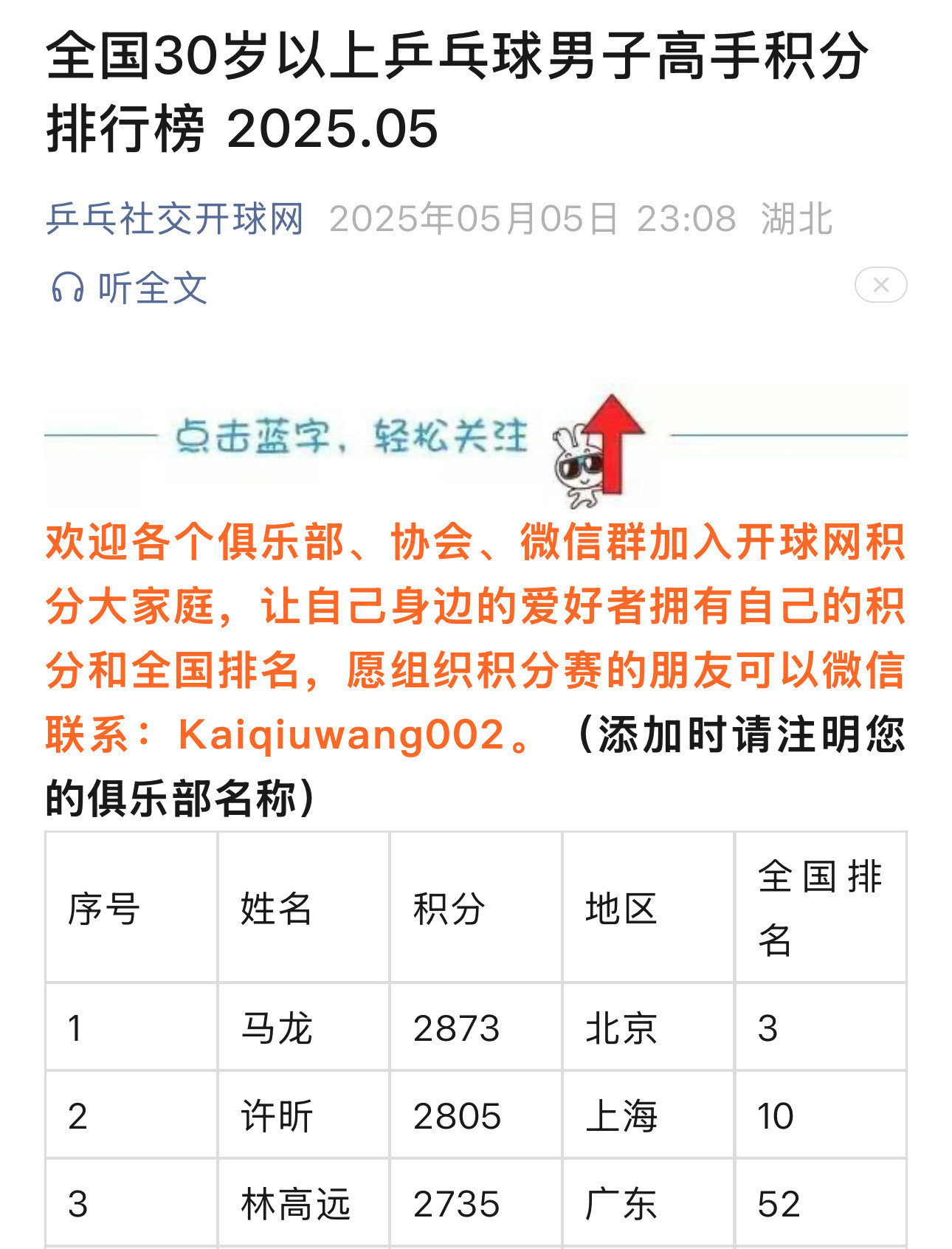 不是怎么快就把林高远算入“30岁以上”高手了这合适吗[笑着哭][笑着哭][