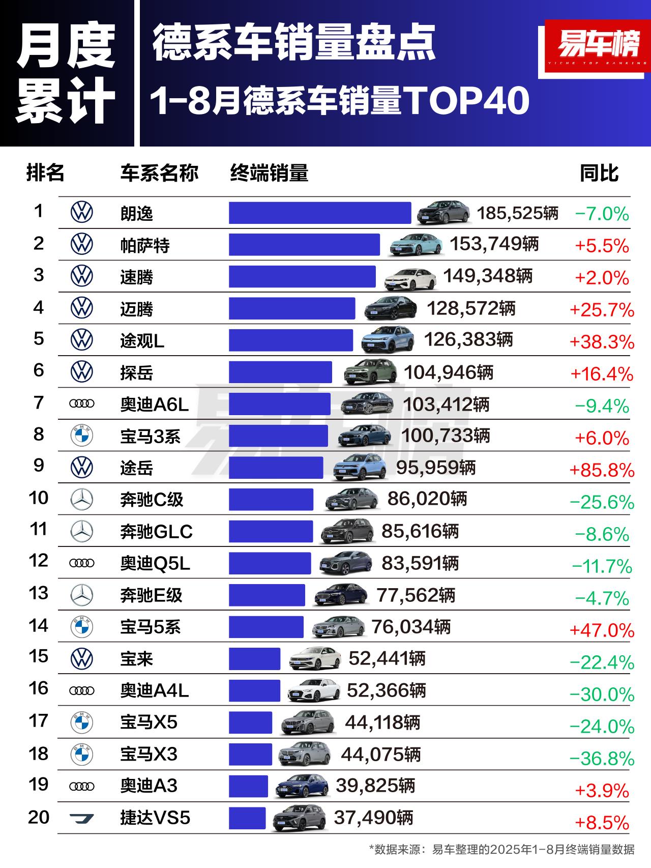 图一还好，图二就要加油了，这40台有没有你准备买的车？