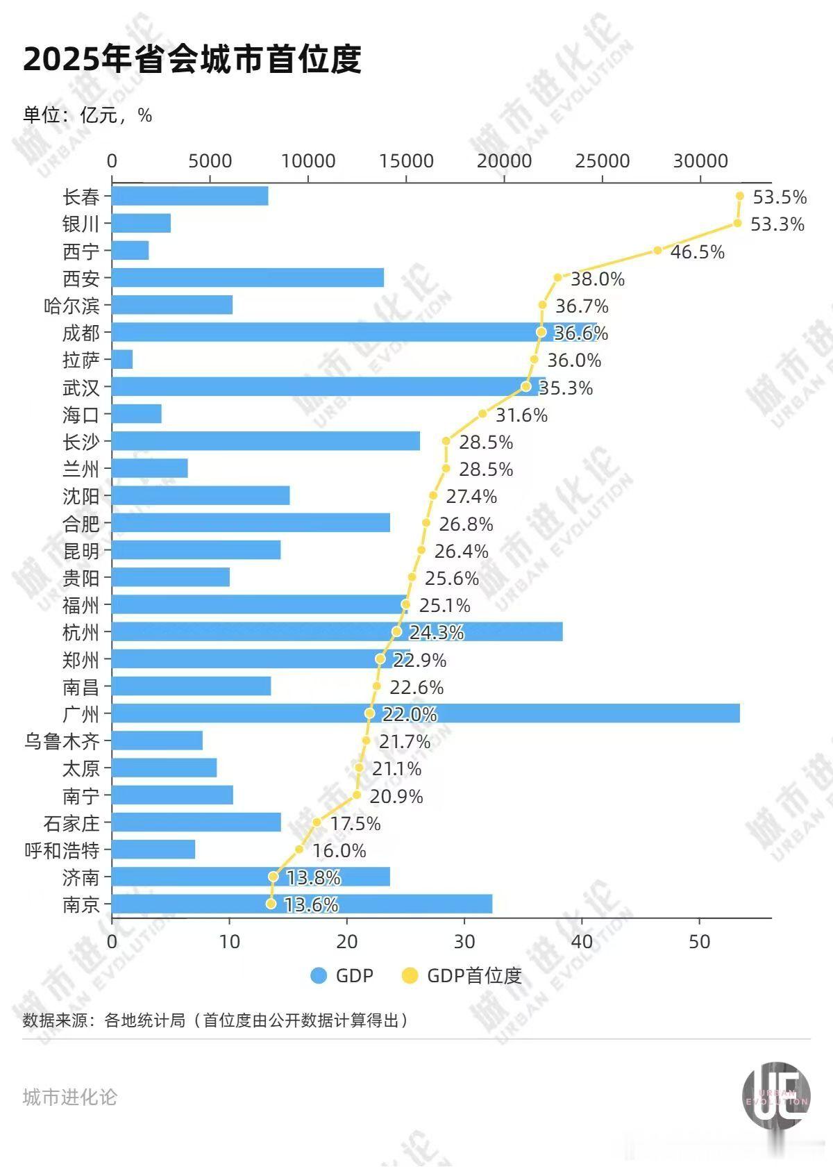 南京真是秀翻了……​​​