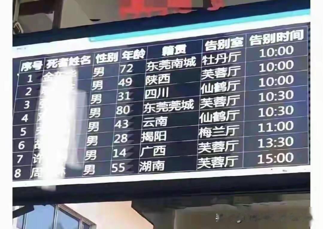 看到某地殡仪馆的电子大屏上的去世人的年龄与籍贯，你发现一个问题了吗？两个当地人去