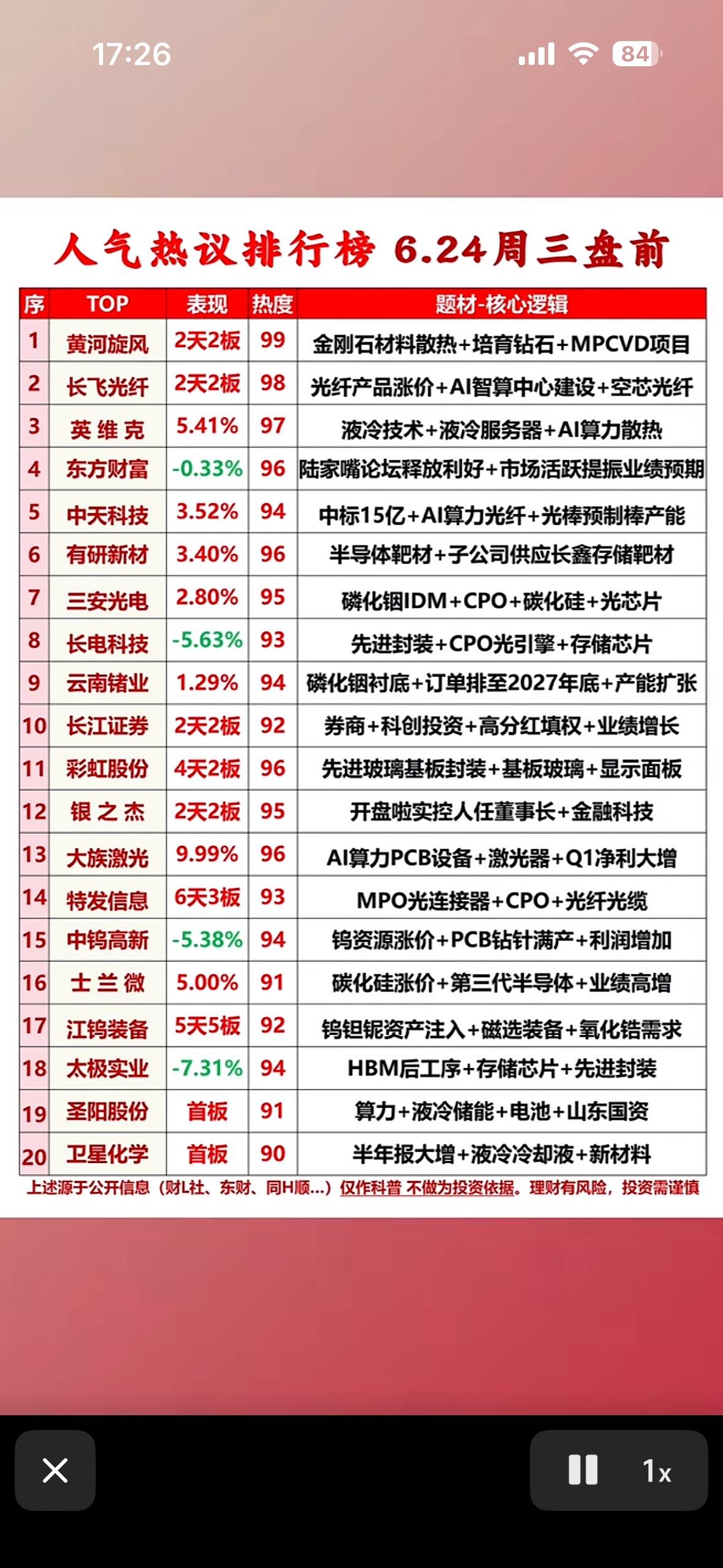 6月24日周三盘前人气热议个股揭晓，AI风口下的股市热榜，谁在悄悄领跑？数据说话
