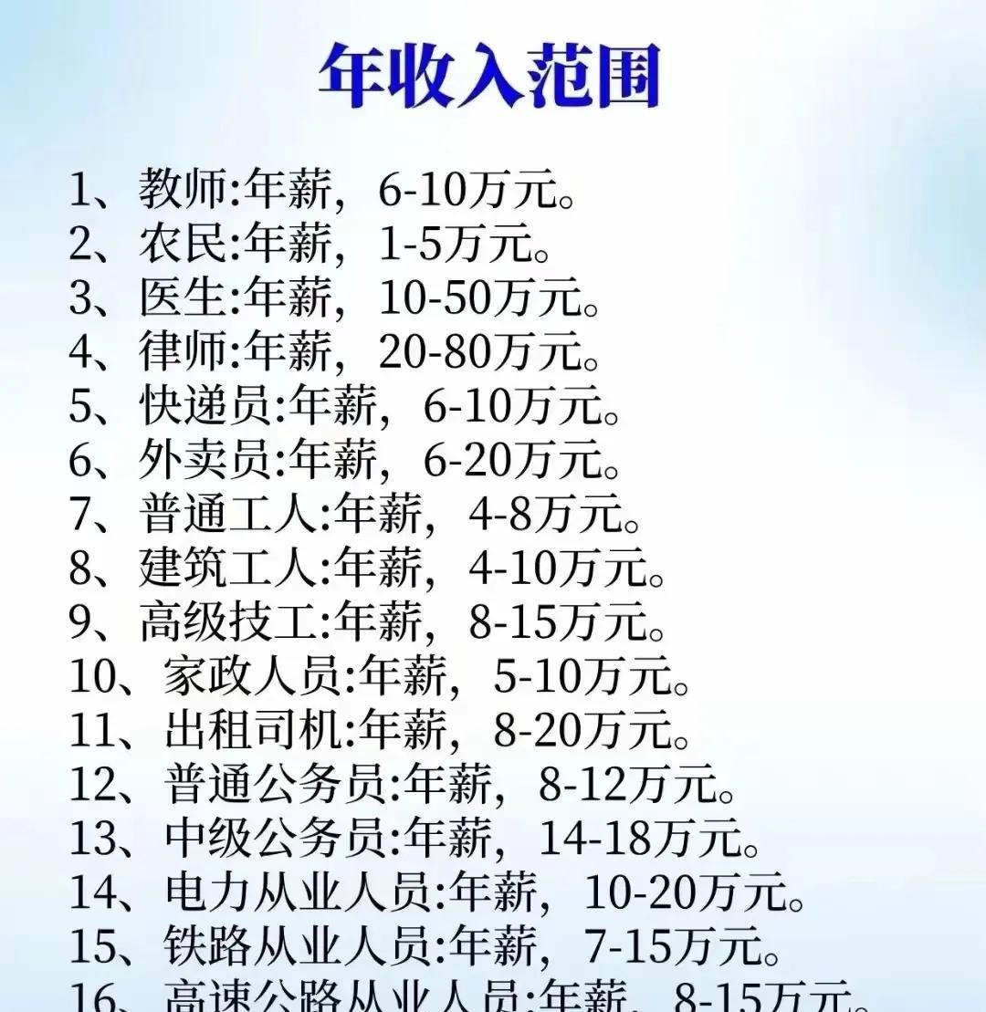 不同职业年收入差别可太大了！像“铁饭碗”行业，初级公务员年收入8-12万，教