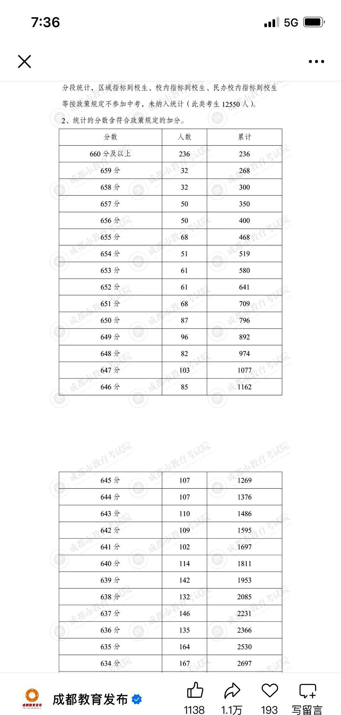 成都高中排名要大洗牌了。这两天西博城可别错过啊，170多所高中都在那儿摆摊儿