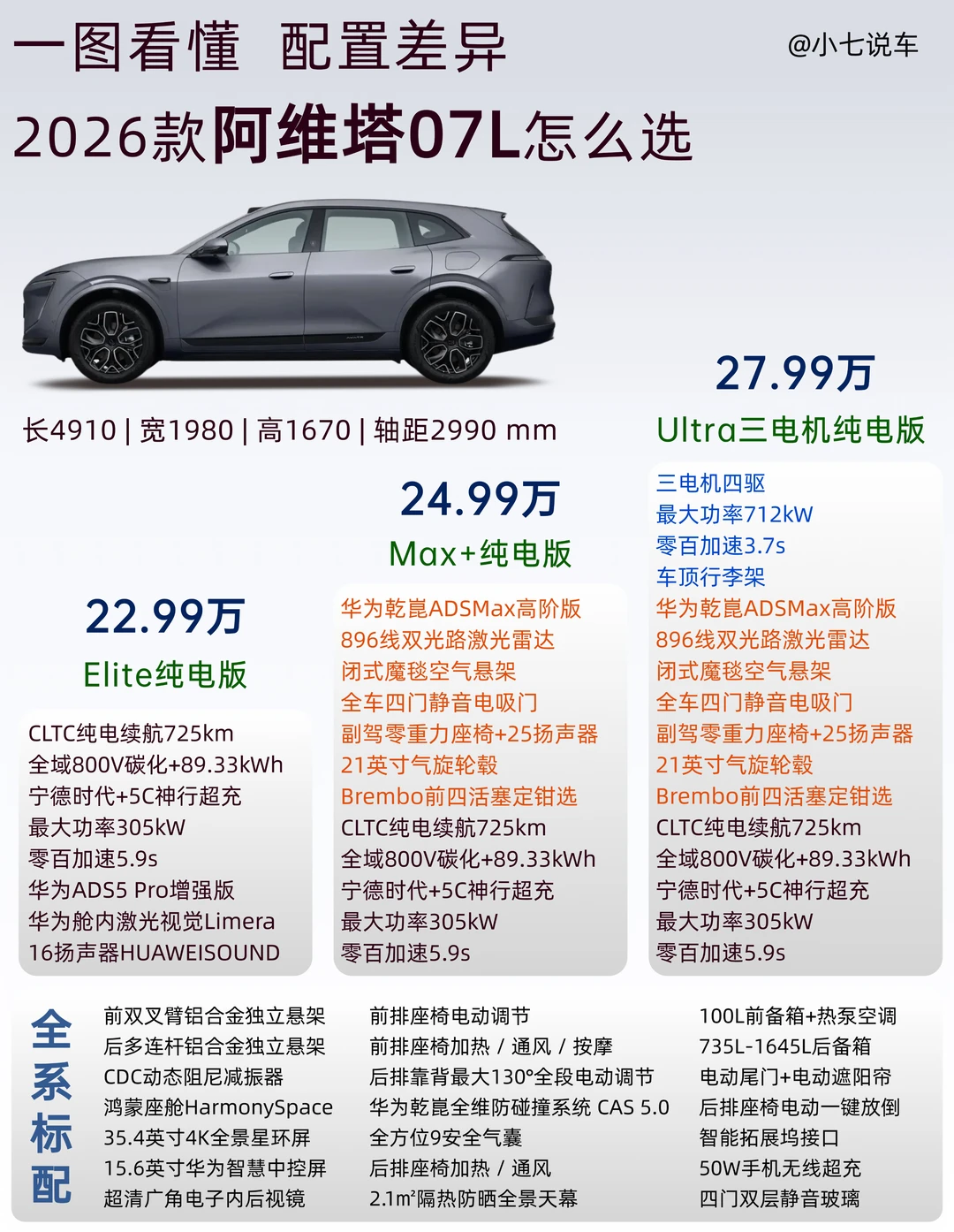 买车别纠结了👉🏻一图看懂阿维塔07L怎么买